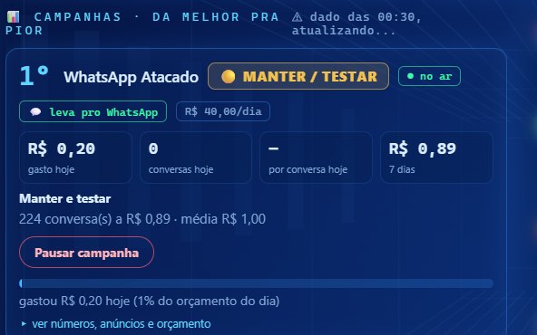 Campanhas no ar com gasto, conversas e custo por conversa